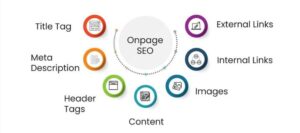 ON PAGE SEO